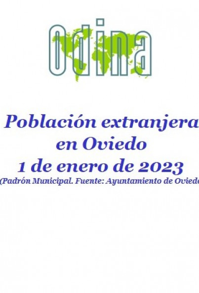 Población Extranjera En Oviedo. Año 2023
